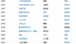 涂凌演过的电视剧,多面角色演绎，精彩剧集回顾